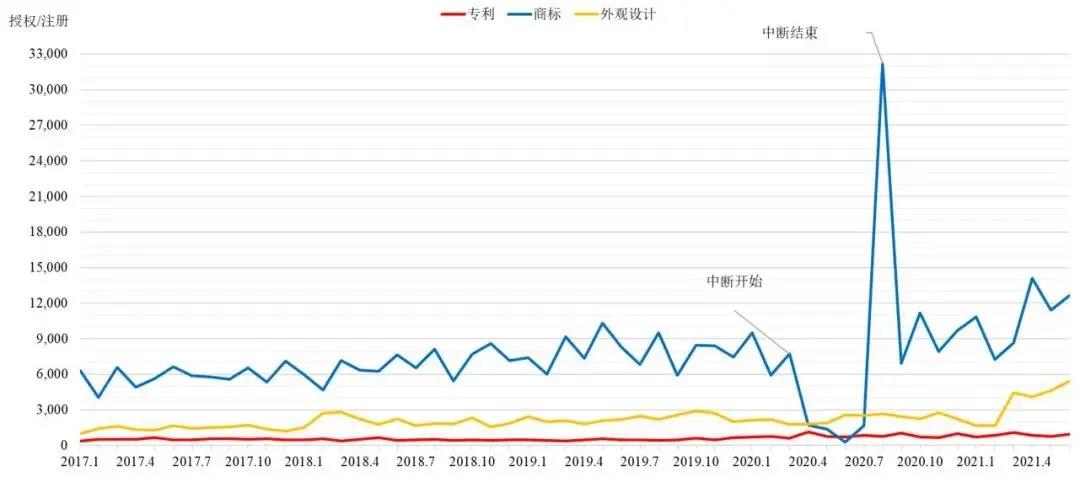 英國知識產(chǎn)權局發(fā)布近五年專(zhuān)利、商標和外觀(guān)設計統計數據