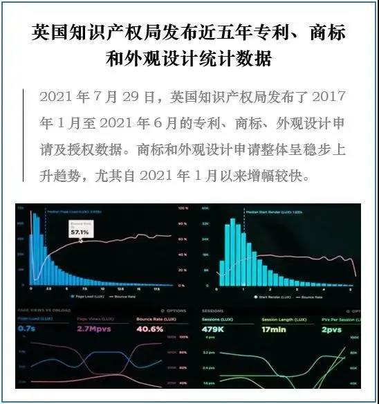英國知識產(chǎn)權局發(fā)布近五年專(zhuān)利、商標和外觀(guān)設計統計數據