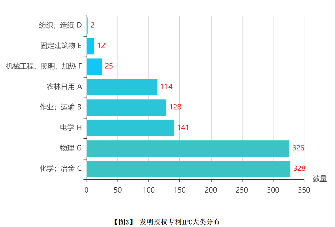 1月專(zhuān)利發(fā)明.png